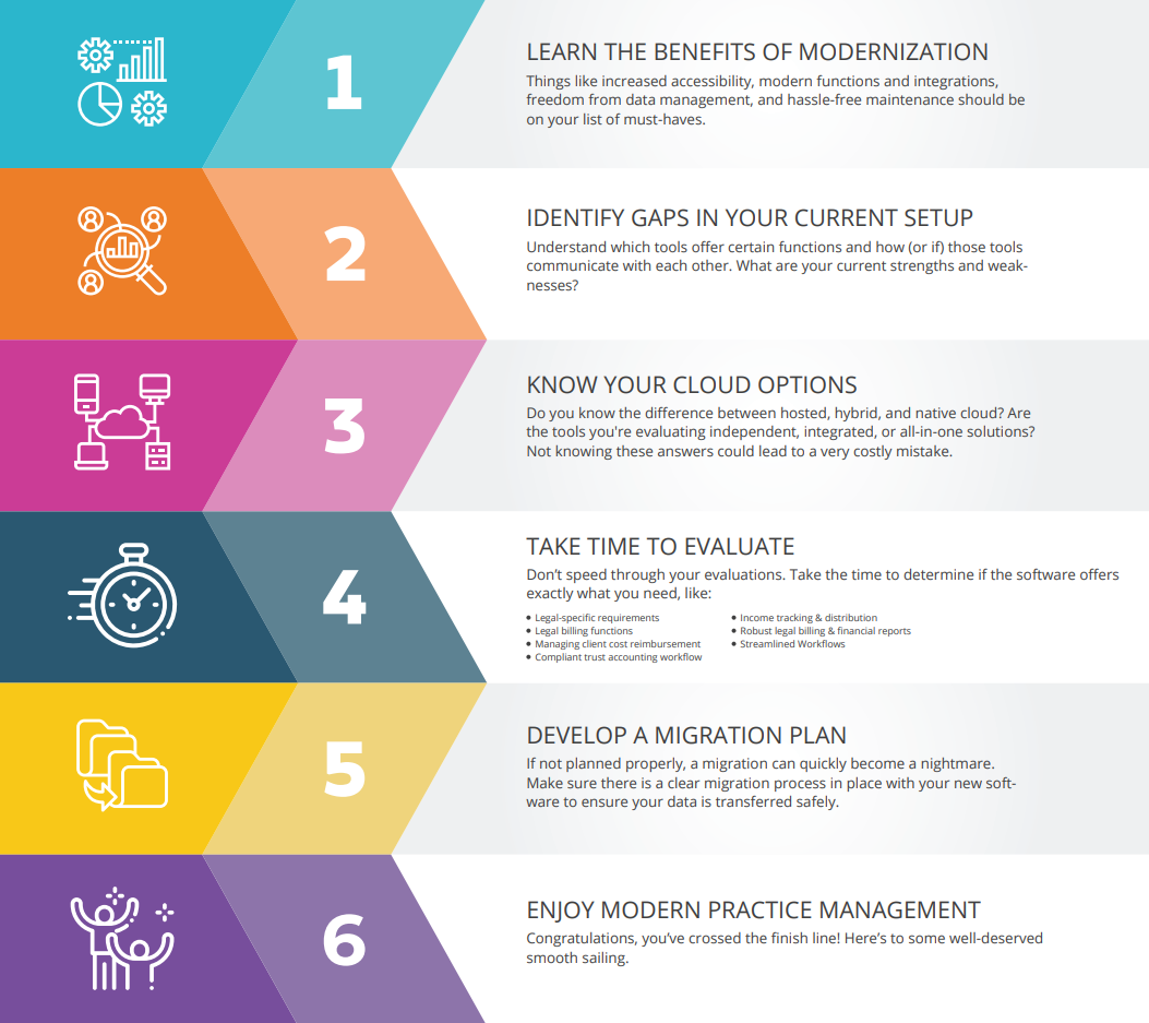 6-Steps